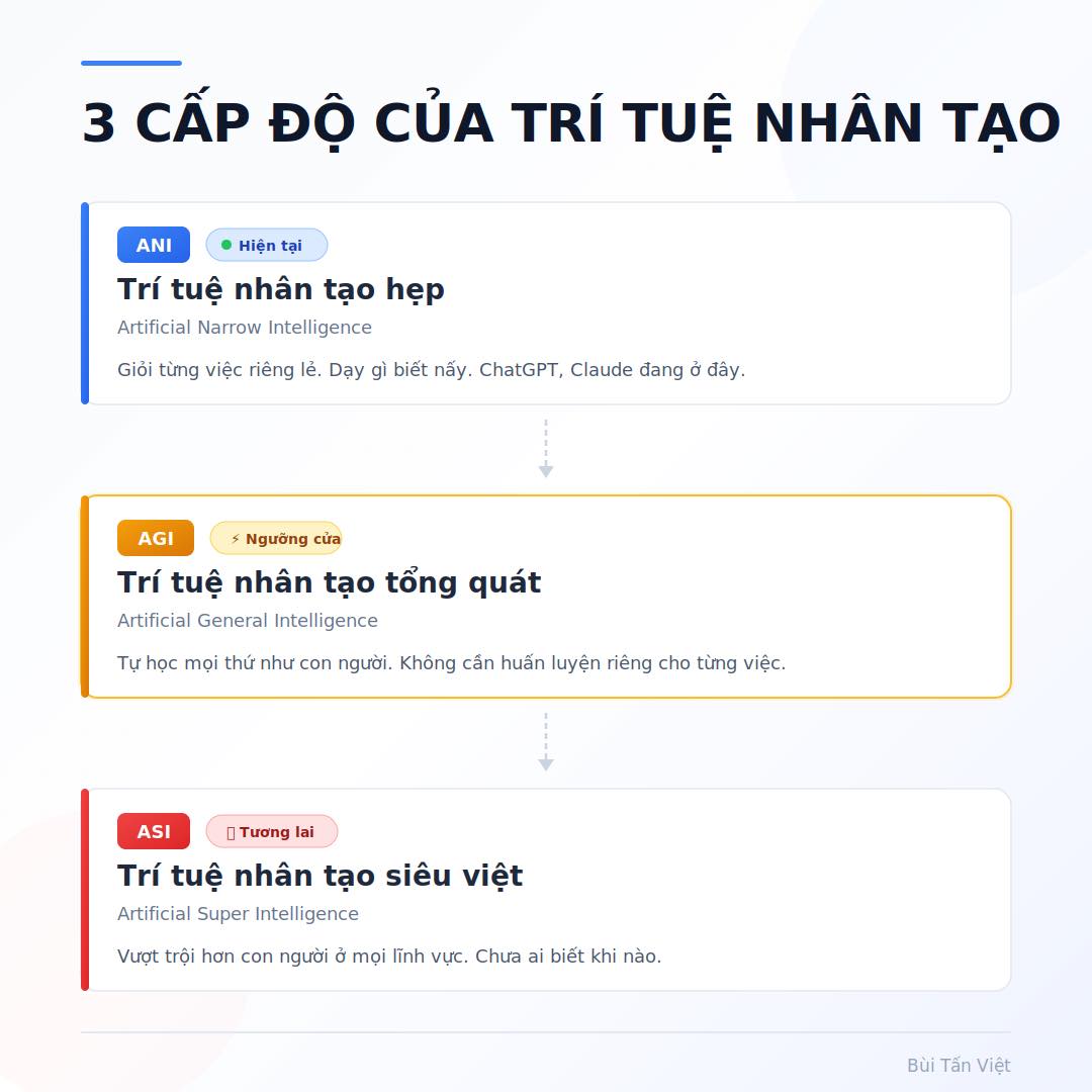 AGI là gì? Tại sao thế giới vừa sợ và vừa mong chờ nó?