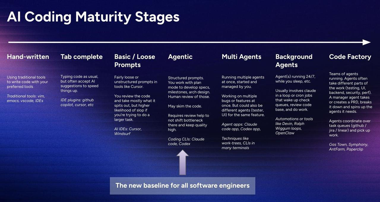 Dropbox chia sẻ 7 cấp độ lập trình với AI