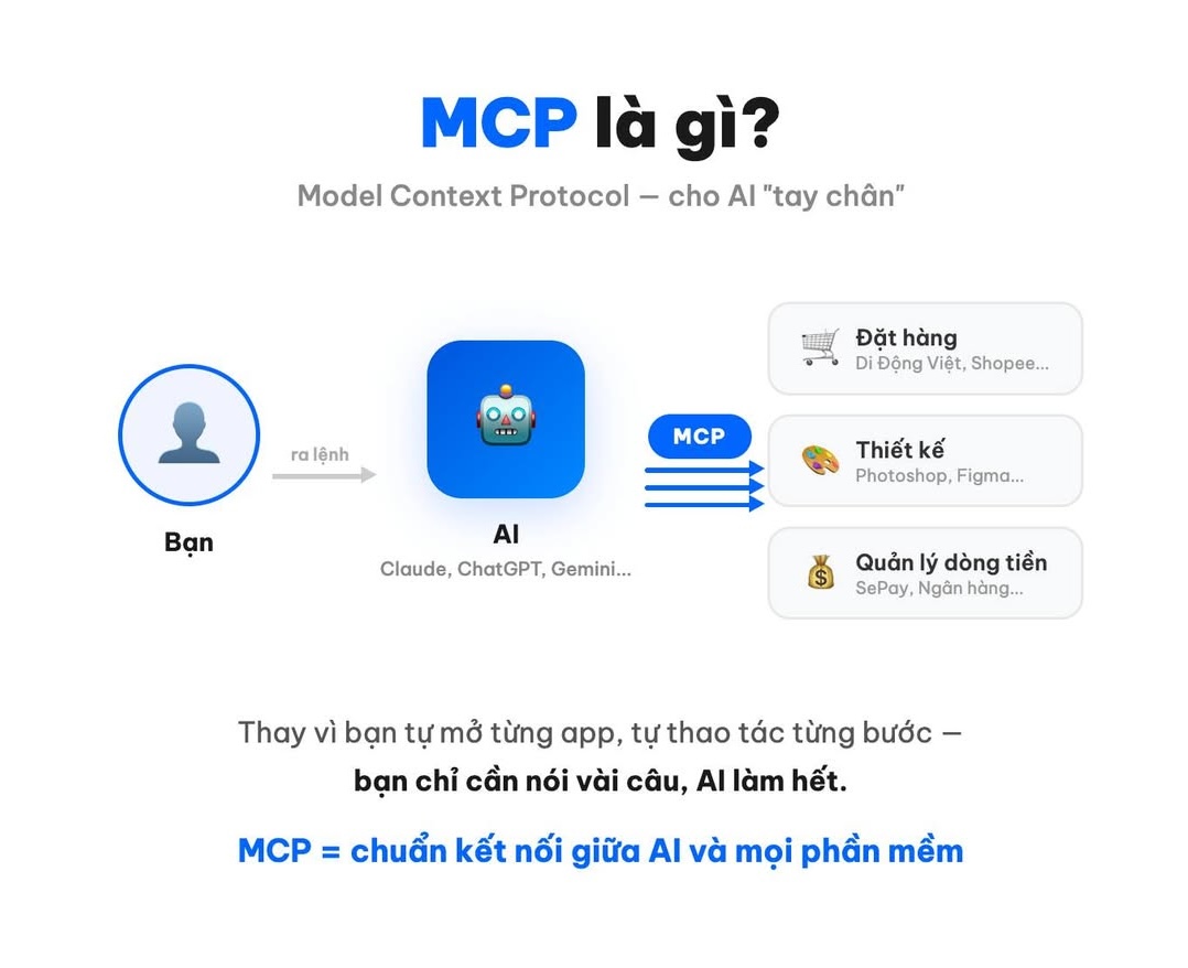 MCP là gì? và tại sao nó lại thay đổi cách bạn dùng phần mềm