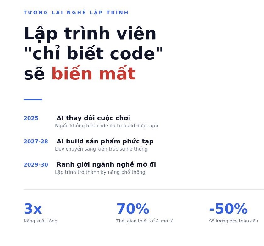 Tương lai nghề lập trình viên – nhìn thẳng vào sự thật